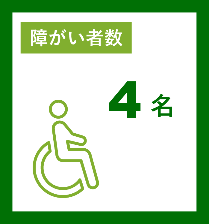 障がい者数_4名