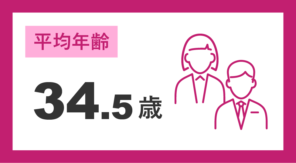 平均年齢_34.5歳