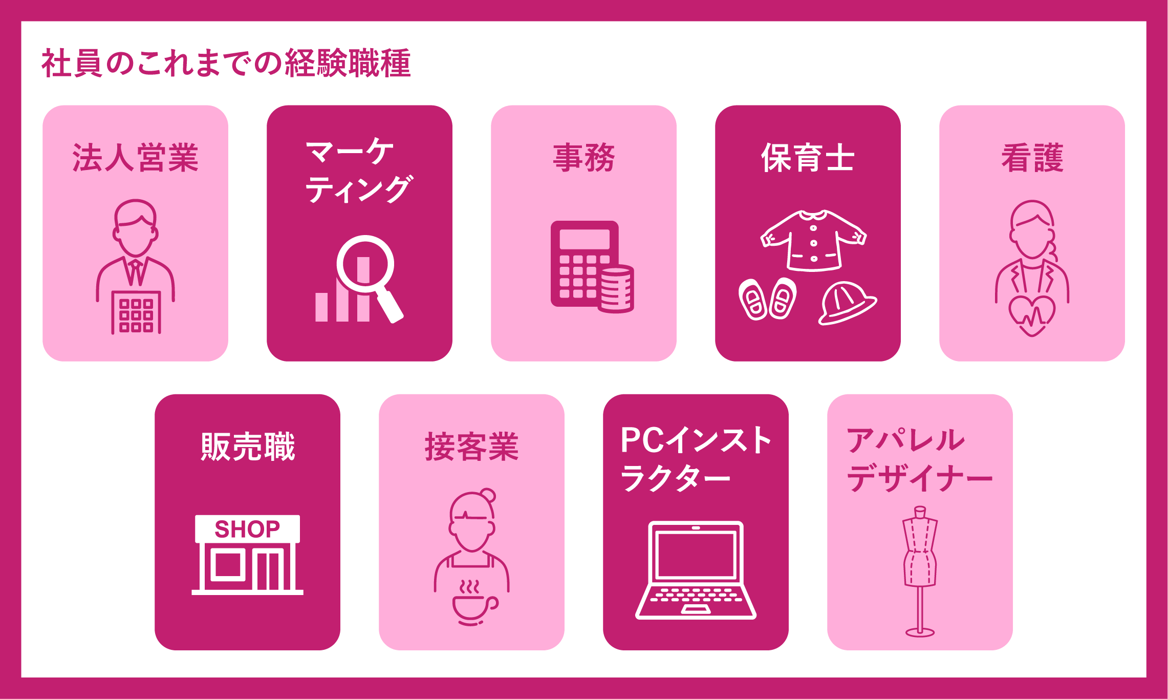 社員のこれまでの経験職種