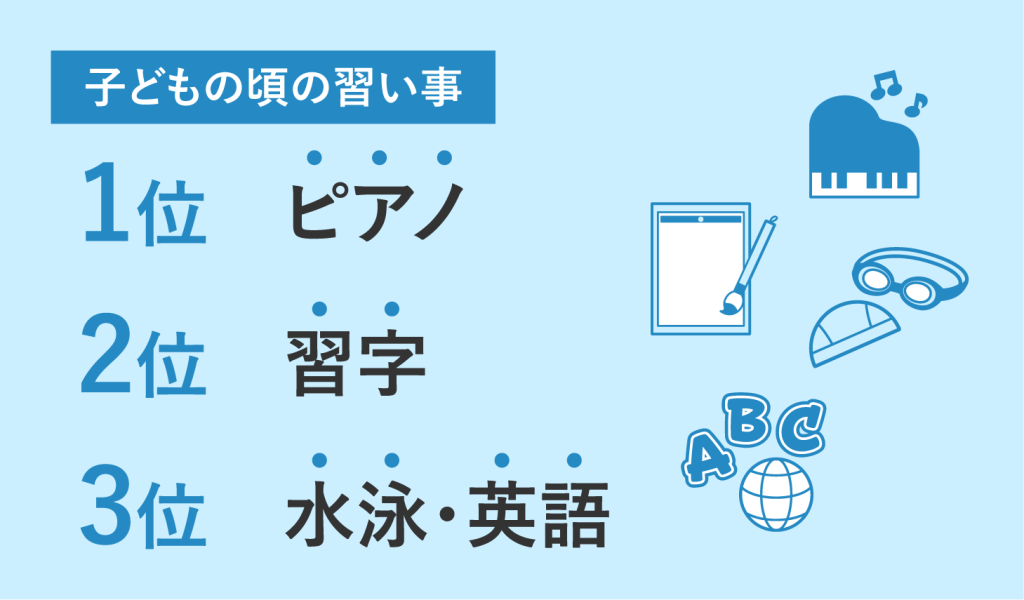 子どもの頃の習い事